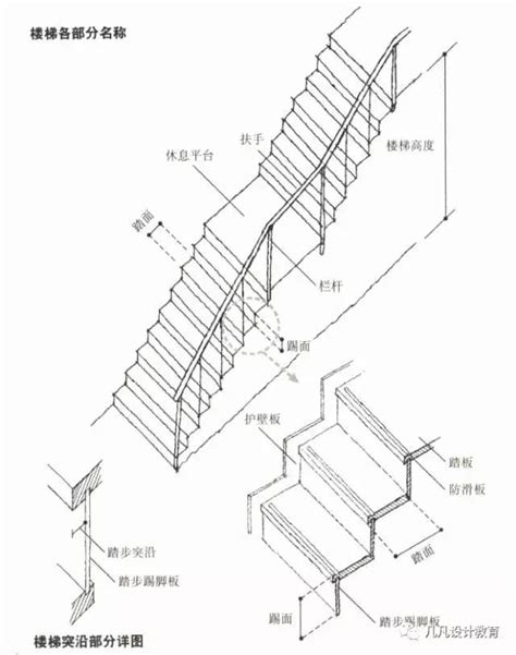 一階樓梯高度|【樓梯高度】揭秘樓梯高度的秘密：踏步與台階的黃金。